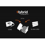 Frontala Petzl Iko Core